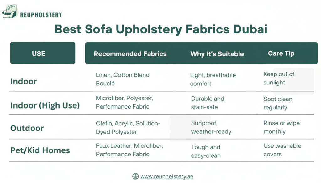 Best Sofa Upholstery Fabric in Dubai